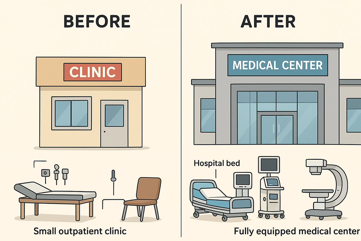 Medical Equipment Supply and Financing for a Private Clinic in Kenya